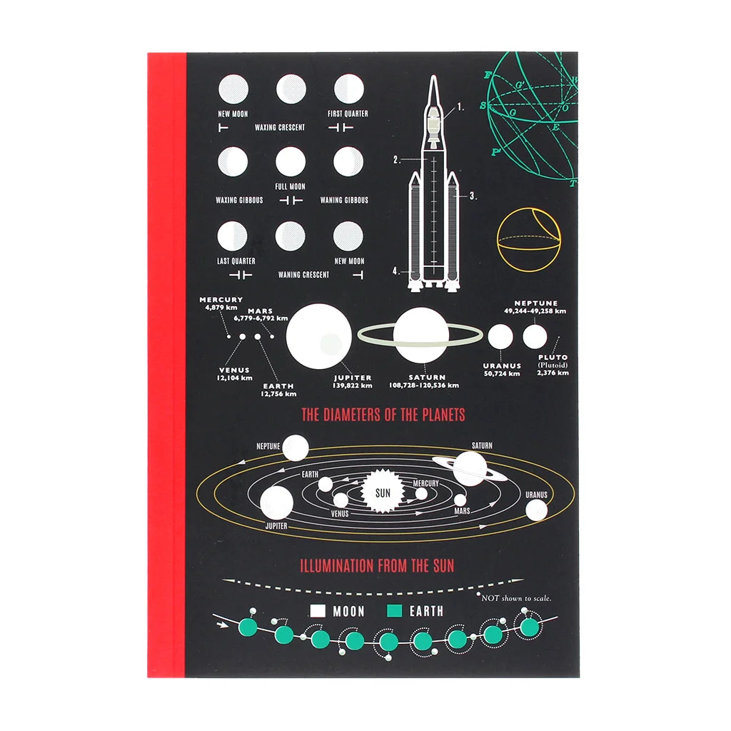 Notebook with space-themed illustrations and diagrams on a black background