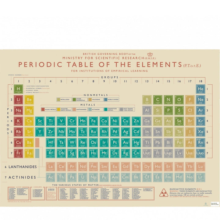 Periodic Table of Elements wrapping paper sheet with a vintage design on a beige background