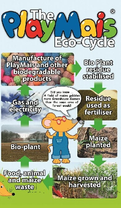 PlayMais eco cycle